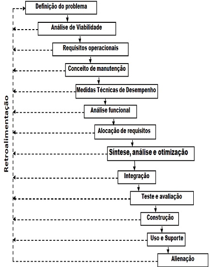 Diagrama engenharia de sistemas.jpg